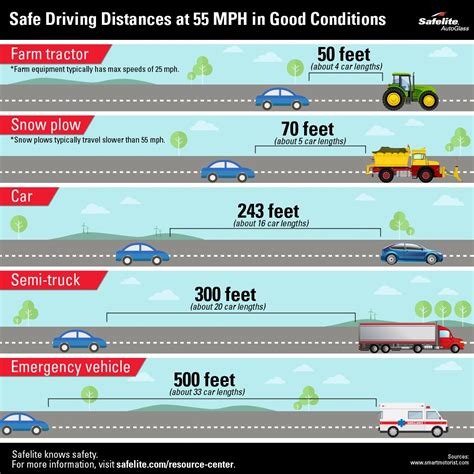 Motorcycle is traveling at 55 mph - sound effect