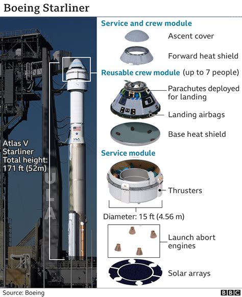 Spacecraft motor is defective - sound effect