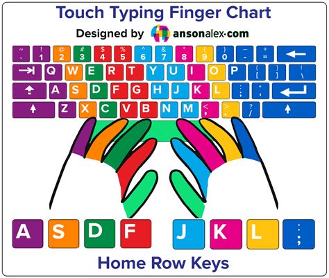 Typing on the keyboard (echo effect) - sound effect