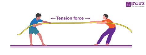 Rope tension - sound effect