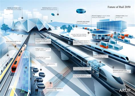 Land transport of the future: passing by - sound effect