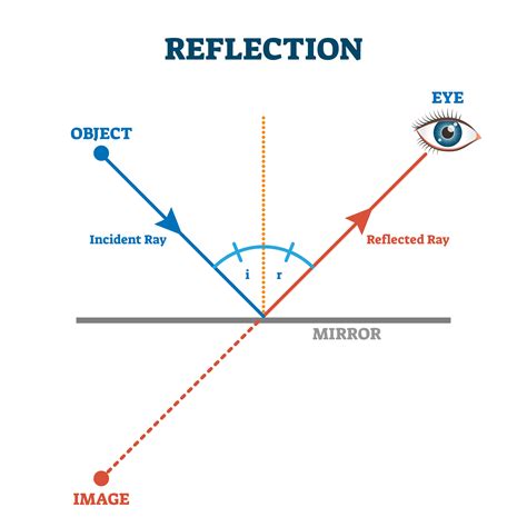 Reflection, beam, gap (10) - sound effect