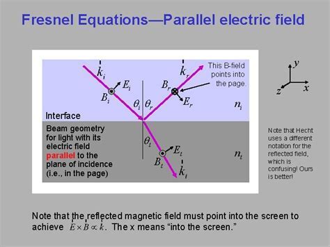 Reflection, beam, clearance (2) - sound effect