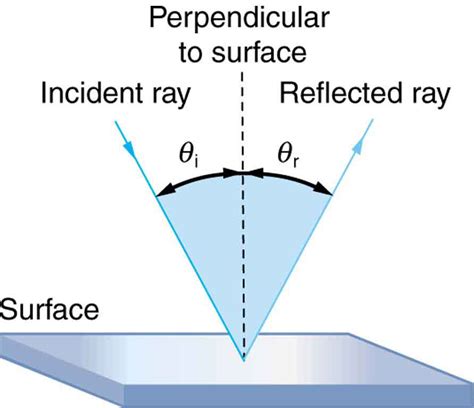 Reflection, beam, gap (4) - sound effect