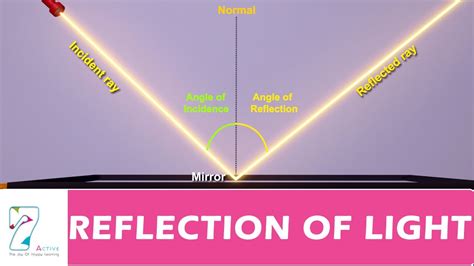 Reflection, beam, gap (5) - sound effect