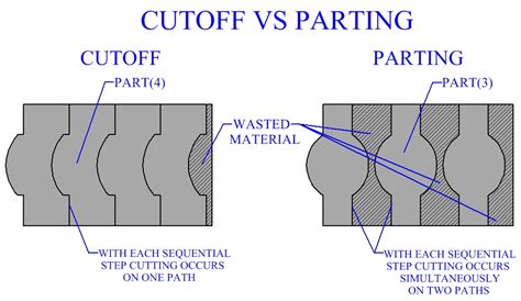 Cut off a piece of metal, the part falls - sound effect