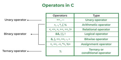 Answer of the electronic operator (english) - sound effect