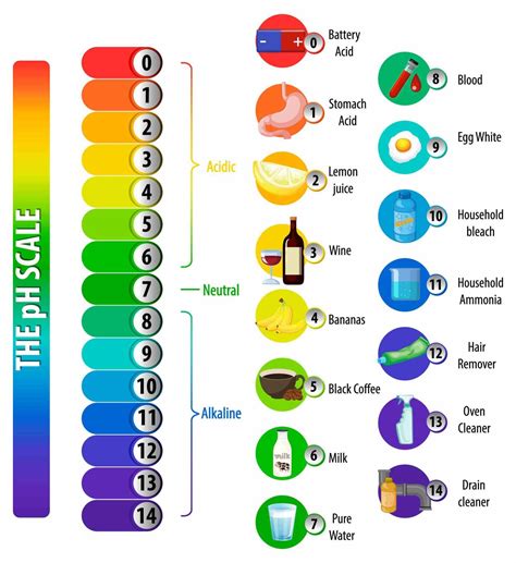 Indicator sound effects