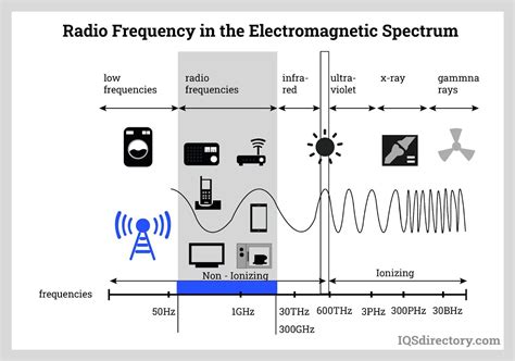 Radio interference (3) - sound effect