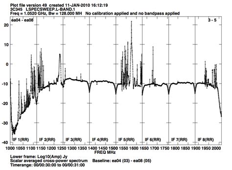 Radio interference (4) - sound effect