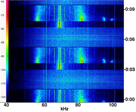 Radio interference (6) - sound effect