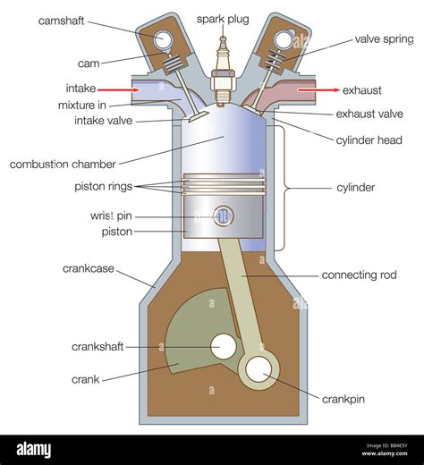 Piston, engine (10) - sound effect