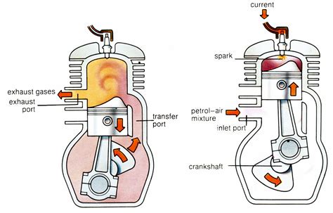 Piston, engine (2) - sound effect