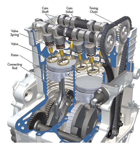 Piston, engine (4) - sound effect