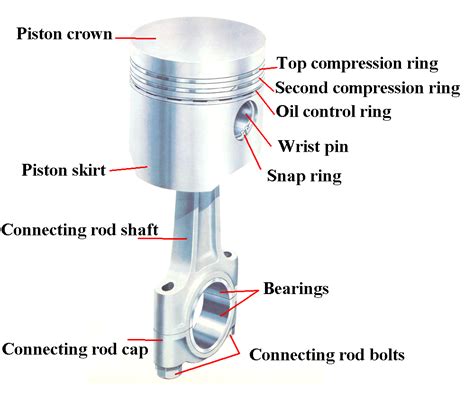 Piston, engine (7) - sound effect