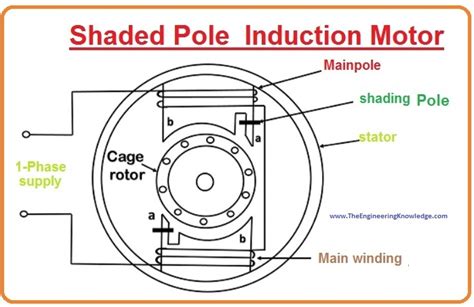 Construction of a building, sounds of motors