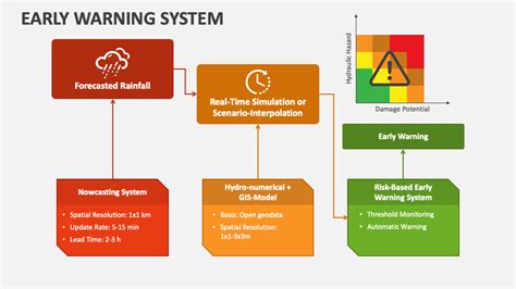 Warning signals in production (2) - sound effect