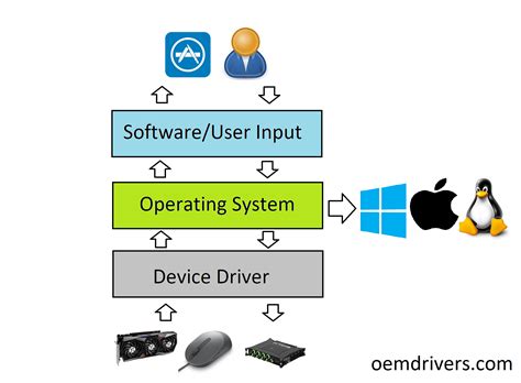 Drive, device (3) - sound effect