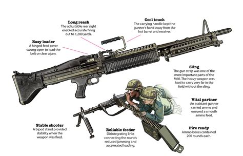 M-60 machine gun: six short bursts - sound effect