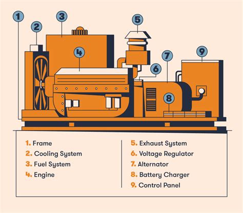 Generator operation - sound effect