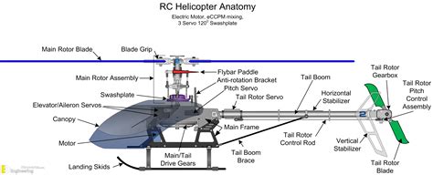 Idle operation of helicopter blades - sound effect