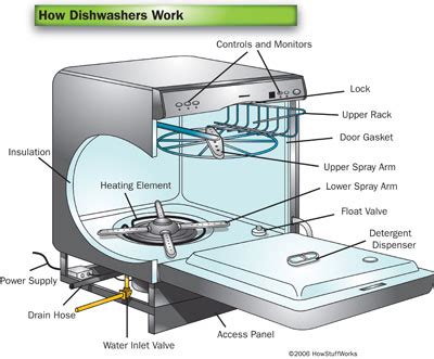 Dishwasher operation, drying - sound effect