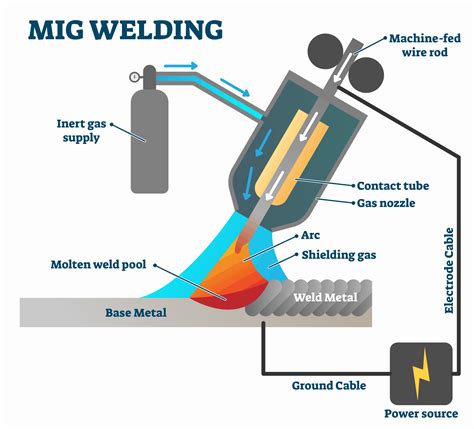 Operation of the welding machine - sound effect