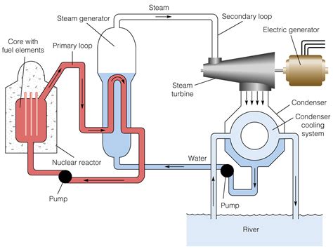 Turbine operation (loop) - sound effect