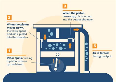 Air compressor operation - sound effect