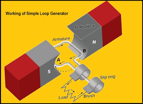 Running generator (loop) - sound effect