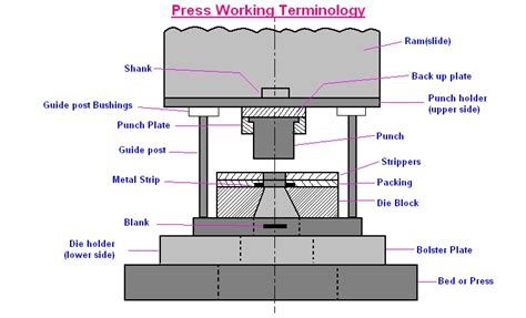 Working press - sound effect