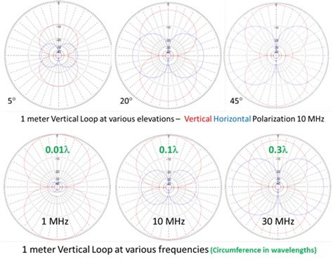 Radio interference (loop) - sound effect