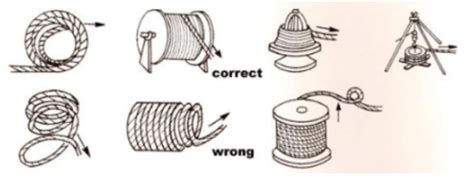 Unwinding the rope - sound effect