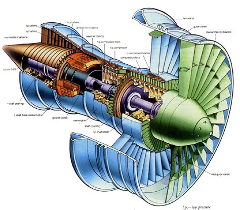 Acceleration of the aircraft turbine - sound effect