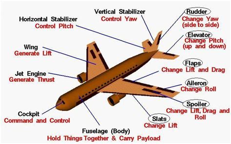 Jet plane flies from right to left - sound effect