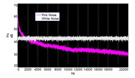Pink noise sound (wave pcm)