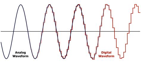 Gray noise sound (wave pcm)