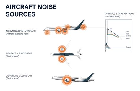 Aircraft jet noise - sound effect