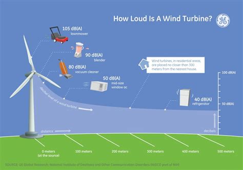 Wind noise - sound effect