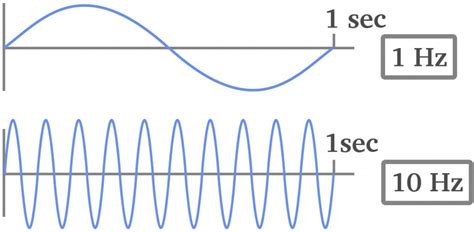 Signal 2000 hertz (2 khz, 10 sec) - sound effect