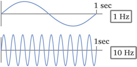 Signal 5000 hertz (5 khz, 10 sec) - sound effect