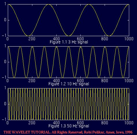 Signal 900 hz (1 min, -12db) - sound effect