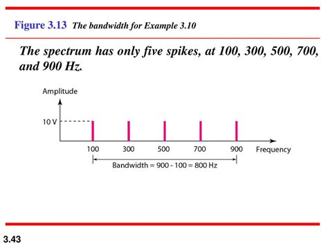 Signal 900 hz (1 min, -12db) - sound effect