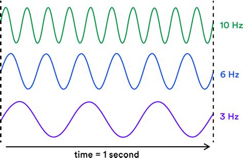 Signal with a frequency of 432 hertz (hz) - sound effect