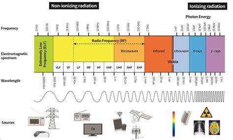 Signal with a frequency of 900 hertz (hz), censorship, swearing - sound effect