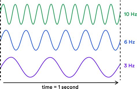 918. 5 hertz signal - sound effect