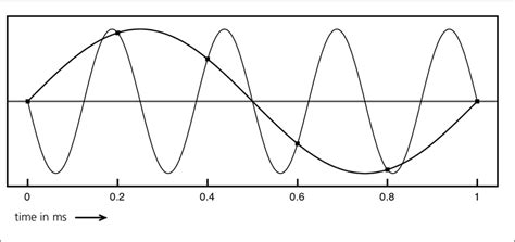 1000 hz (loop, wave pcm) - sound effect