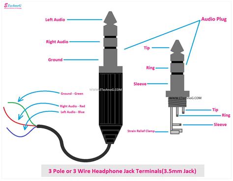 Microphone wire squeak - sound effect