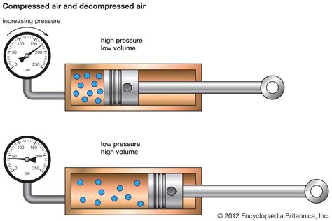 Sound of compressed air