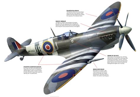 Spitfire fighter (2) - sound effect